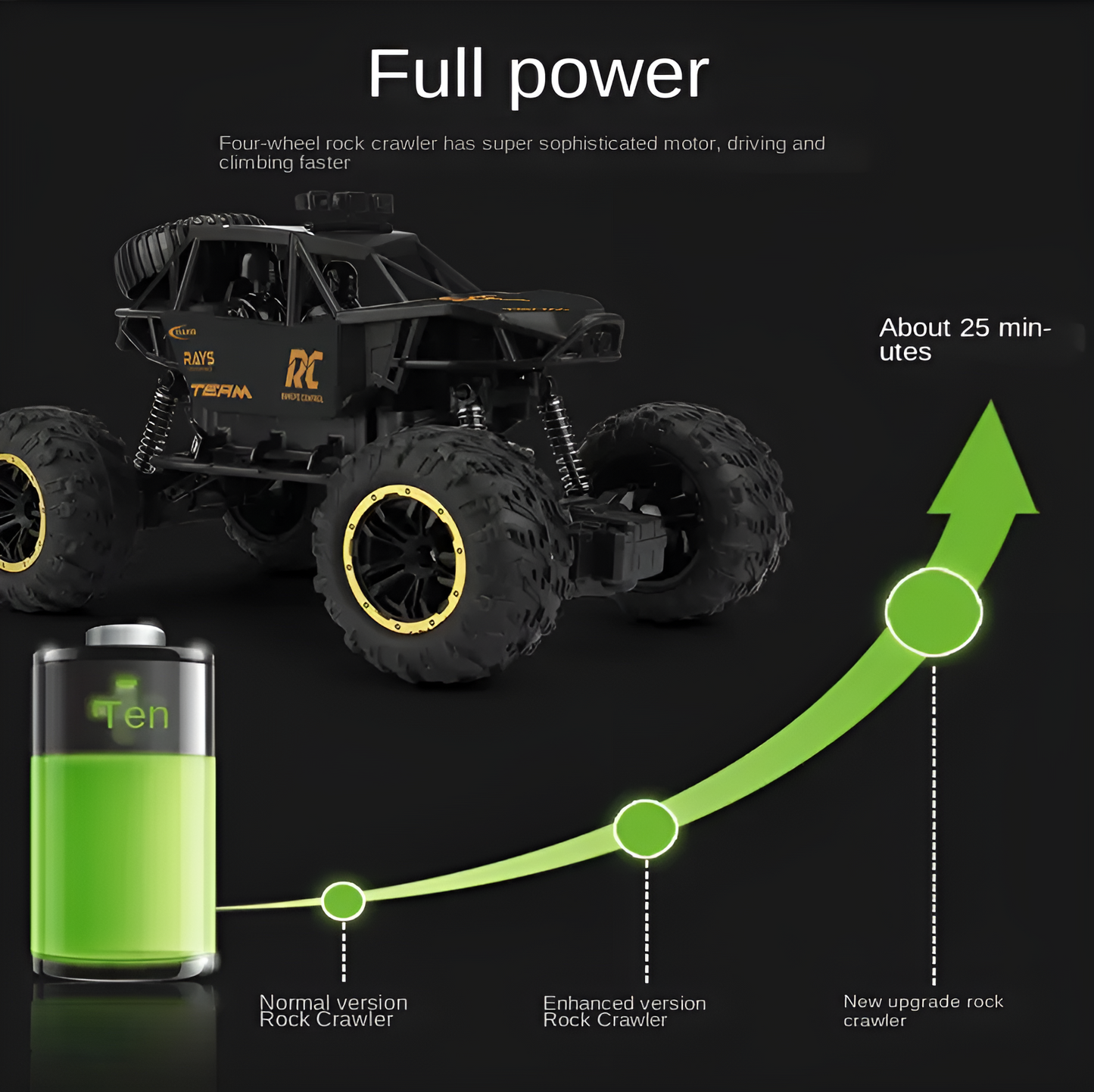 Remote Controlled Rock Crawler Monster Truck Toy for Kids